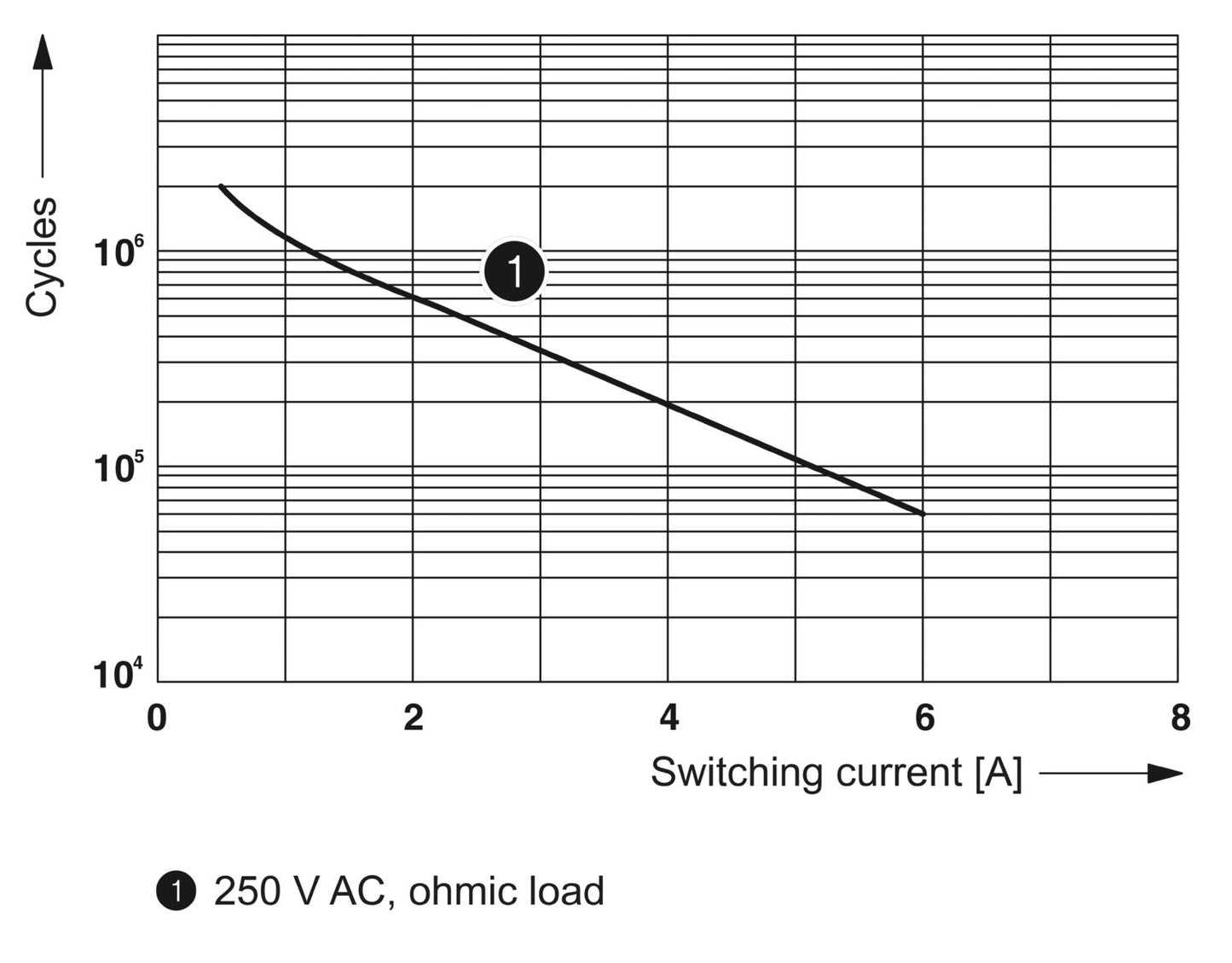 Phoenix Contact 2900318 relay module - view 3