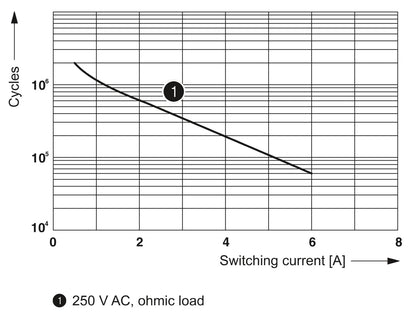 Phoenix Contact 2900318 relay module - view 3