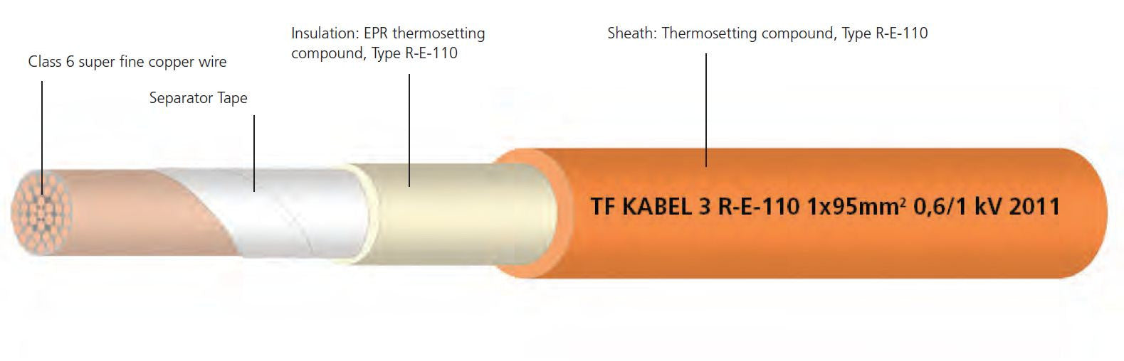 TFKable TF Kabel R-E-110 Rubber SDI Cable - BNR Industrial